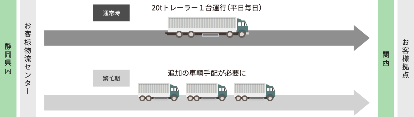 Before：流れ図