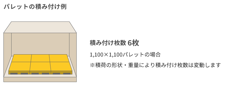 パレットの積み付け例