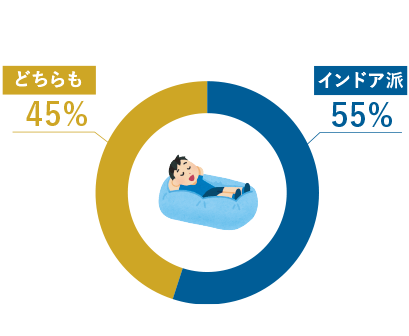 休日の過ごし方は？